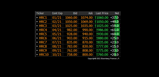 TheFeldstein's tweet photo. #CME #shortsqueeze #steel https://t.co/G05c4JdOb5