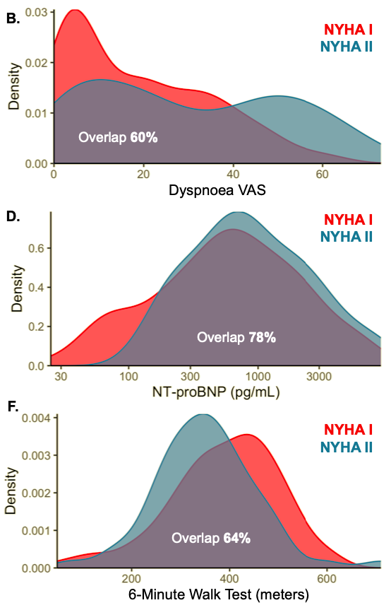 Are we, cardiologists, killing patients over the NYHA score!?We raise this question - with less drama - in our new  @Heart paper. This matters. Here's why.  https://heart.bmj.com/content/early/2020/12/23/heartjnl-2020-317984