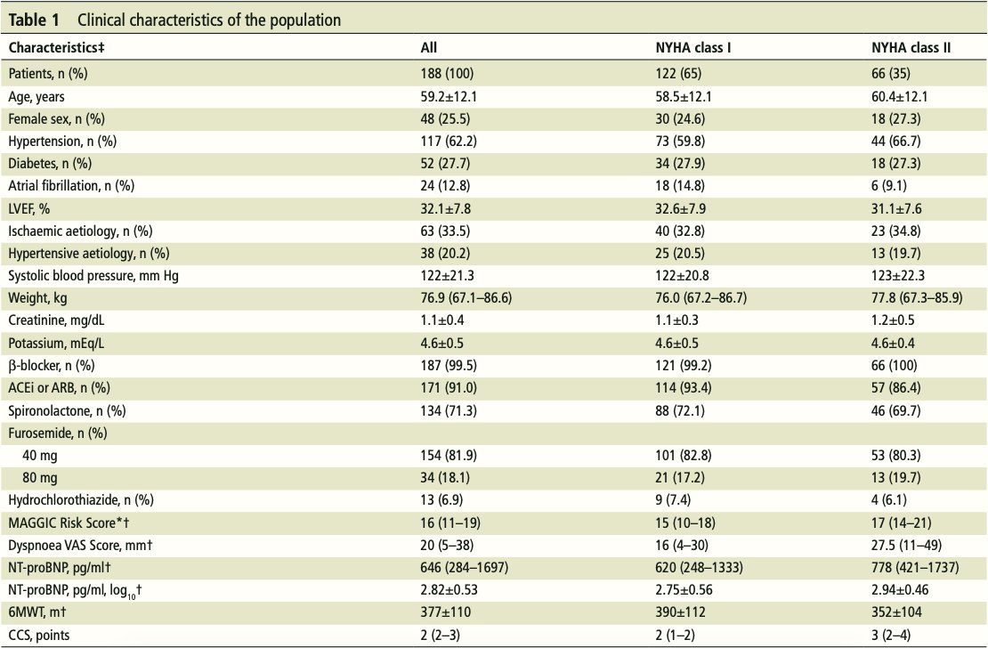 Table 1 shows us these patients are much more alike than they are different.But then it gets (even more) interesting.