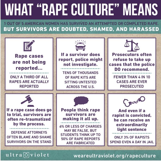 Victim Blaming:
