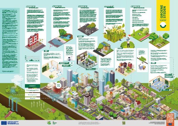 Dat groen goed is, weten we wel. Maar wil je de meerwaarden onderbouwen, dan kom je al gauw terecht in wetenschappelijke rapporten. Sommigen smullen hiervan, maar de meeste mensen niet. Green Cities heeft daarom een leuke poster ontwikkeld. Zie nl.thegreencity.eu/leuke-nieuwe-p…