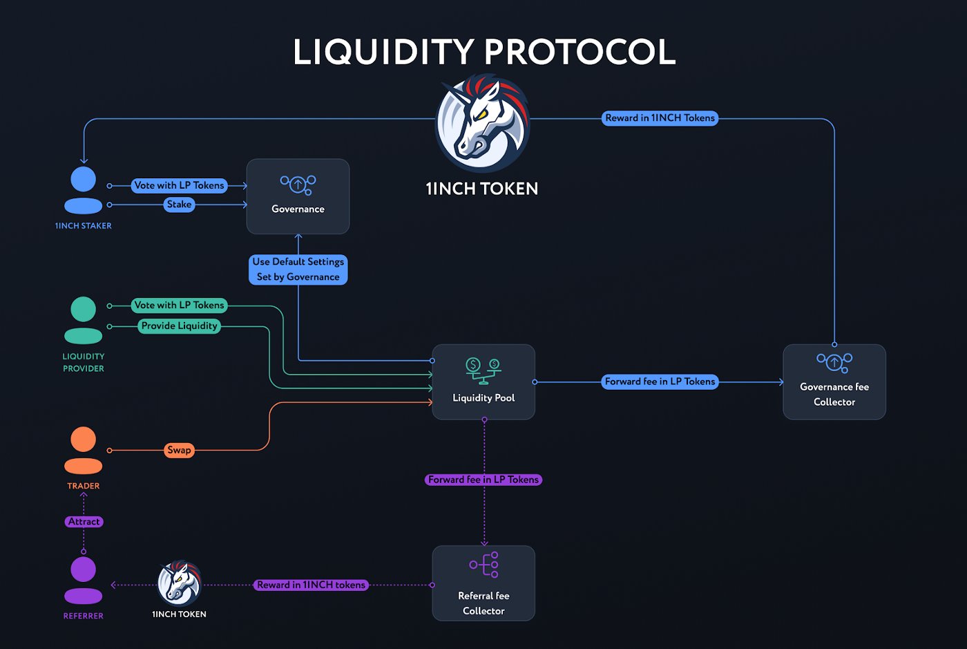 cryptocurrency exchange liquidity cryptocurrency exchange liquidity
