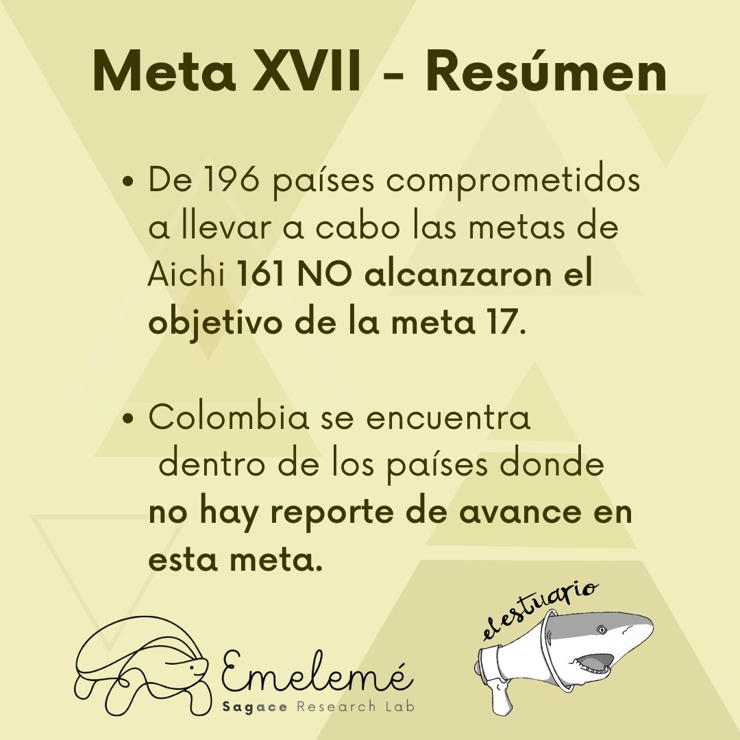 SagaceCS's tweet photo. Para hoy tenemos la meta 17 de las #metasaichi esta es una meta que debimos haber cumplido en el 2015: Desarrollar e implementar una estrategia nacional para la conservación de la biodiversidad
#UnaDécadaDespués #Sagacecs #Emelemé #elestuario @el_estuario 
https://t.co/jxYmCElMpy https://t.co/Ga31Bi1I8R