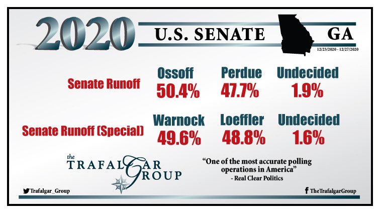 Robert C Cahaly Robertcahaly Twitter