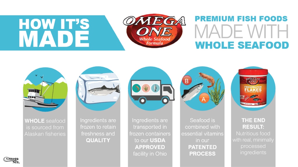 OmegaSeaLLC's tweet image. Wondering what sets Omega One Fish Food apart? It's our ingredients! Check out this graphic for more information on how it's made!
