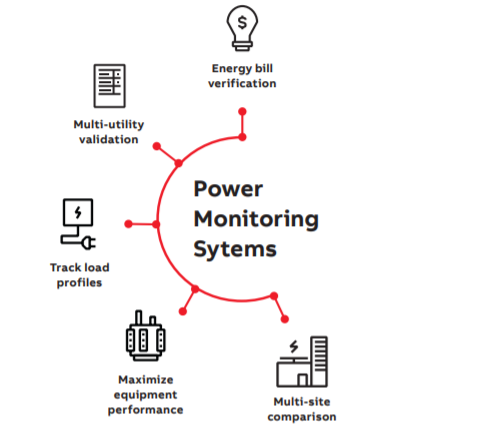 CRudinschi's tweet photo. Discover the cost saving benefits of #powermonitoring and #energymanagement. Download the whitepaper from ABB. https://t.co/MstOWS0WzB #ABBPGW #energysector #digitaltransformation @abbindustryserv @JimMarous @arikring @simontrbojevic @GregorianCT1 https://t.co/m0dymXXHH9