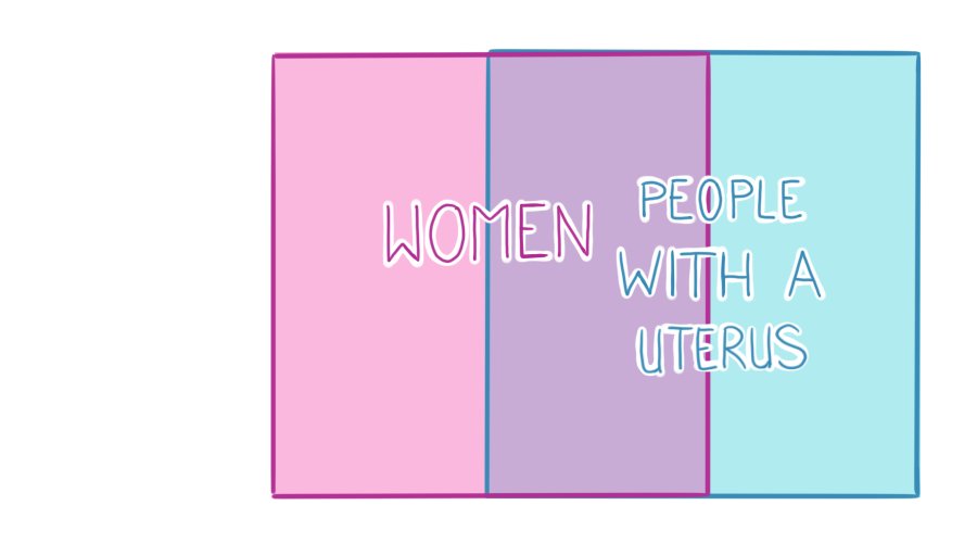 their gender. Trans people do not deny biology as is claimed here so often. Whenever trans men or nonbinary people have a uterus, they usually know about that and they don't deny that fact.