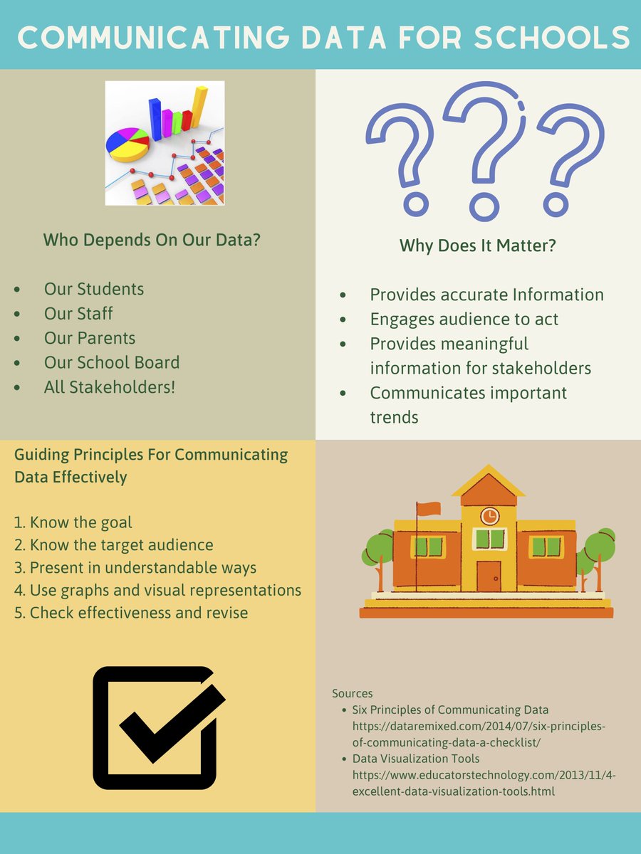 classroom304's tweet photo. Communicating Data in schools...#leadingedgeflex #dataliteracy https://t.co/dPUBTTjIQu