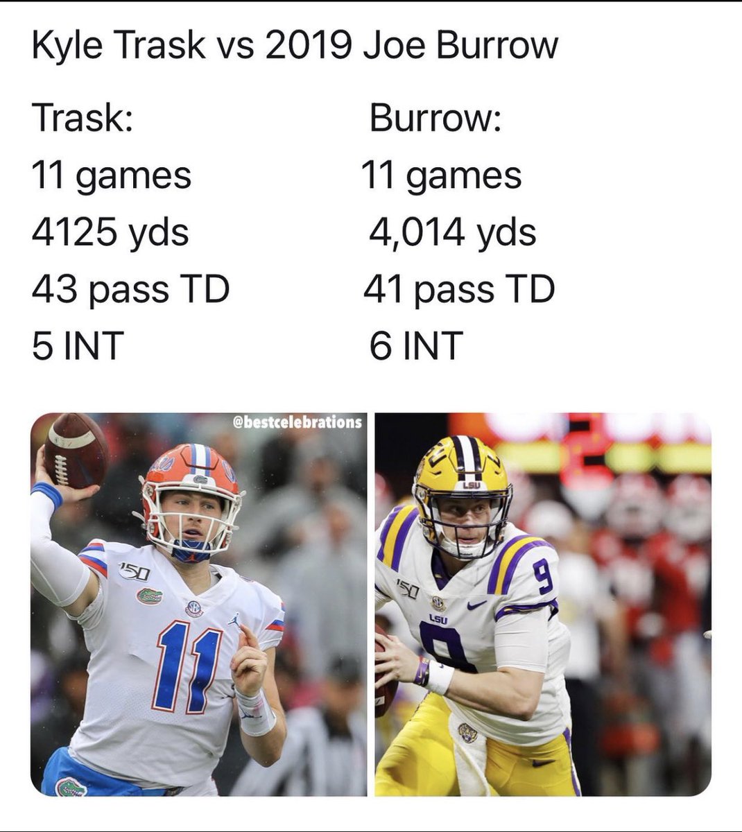 👀👀 I’m no statistician but I think the numbers tell it all here. It’s time for a 4th QB statue outside of The Swamp. Nobody has fought harder his whole career than this man. What do you think <a href="/DannyWuerffel/">Danny Wuerffel</a> ?