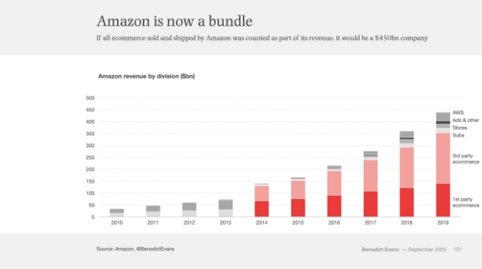 ntwk_platforms's tweet photo. We invite you to read this shared at our #GreatReads group discussion: The Best Reads on Platforms from 2020 by our #NTWKer @meedabyte
Link to read this full article 👉 https://t.co/yoFeyg6VTL
#platformbusinessmodel #platforms #ntwk #metrics https://t.co/7ogUDTaWwA