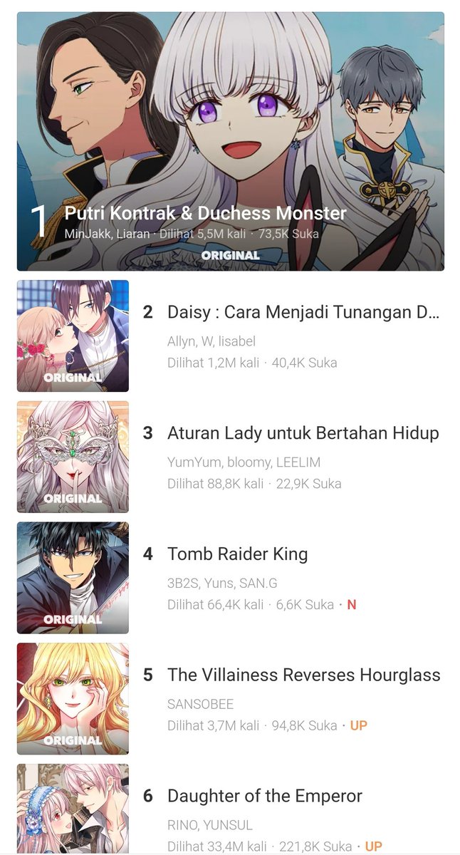 Kakaopage ini pake sistem poin yang bisa ditukar untuk beli koin. Gunanya tentu buat baca komik. Koleksinya kebanyakan manhwa. Komik gratisnya banyak, tapi buat yang suka komik action atau adventure, pilihannya ga banyak. Selebihnya, oke.Link:  https://kakaopage.co.id/&nbsp;