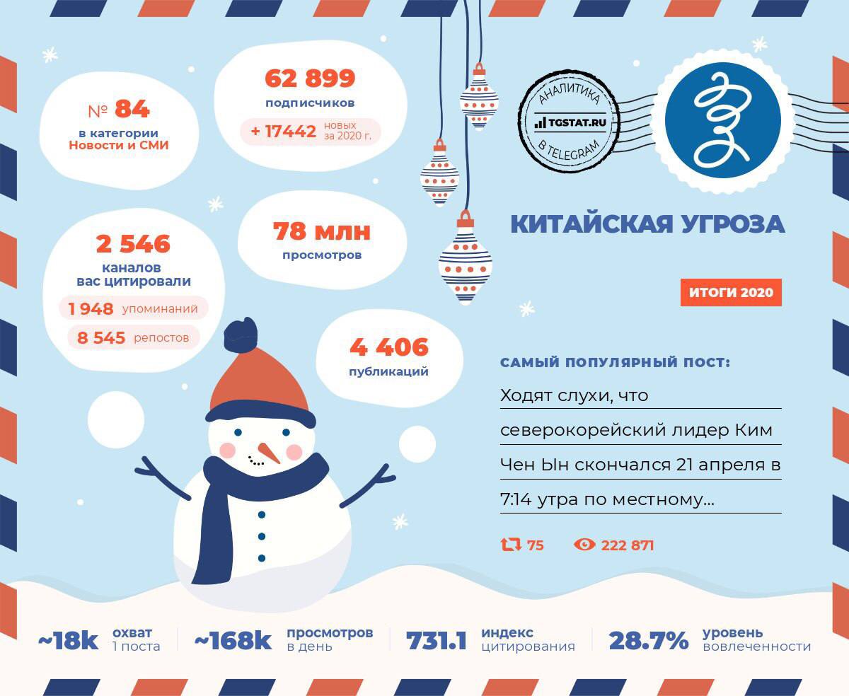 Итоги 2020 в телеге 

t.me/daokedao