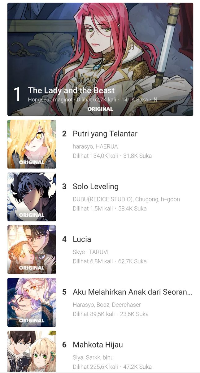 Kakaopage ini pake sistem poin yang bisa ditukar untuk beli koin. Gunanya tentu buat baca komik. Koleksinya kebanyakan manhwa. Komik gratisnya banyak, tapi buat yang suka komik action atau adventure, pilihannya ga banyak. Selebihnya, oke.Link:  https://kakaopage.co.id/&nbsp;