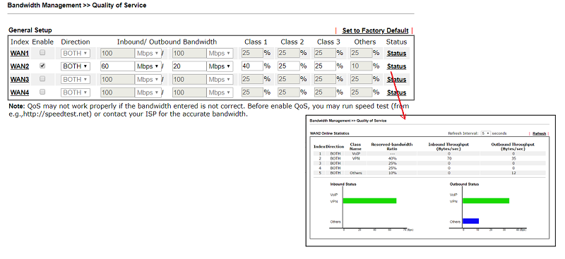 DraytekNetCda's tweet image. #TipsTuesday Learn how to classify traffic into different groups and prioritize each of them to prevent less important activities from using up too much bandwidth.:
buff.ly/2JtdZ2c

#SOHO #SMB #router #VPN #networkadmin #networksecurity #COVID19 #socialdistancing