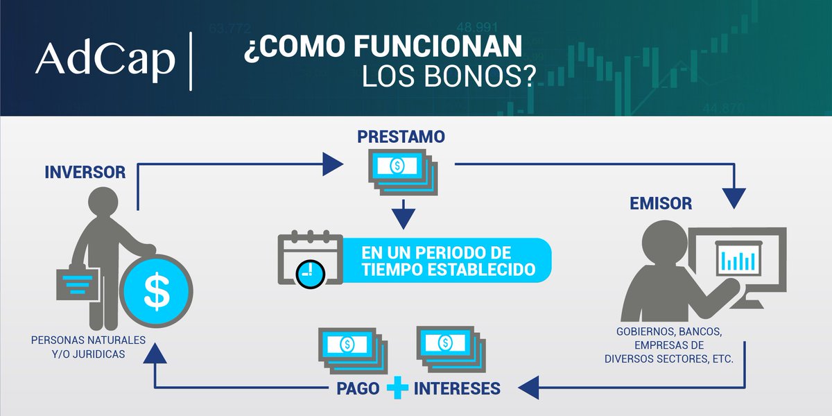 @AdCapFICS | ¿Cómo funcionan los bonos?

#Fics #Bonos #Inversión #Interes  #Dividendos  #Inversiones  #Invertir #FondosDeInversion  #Ahorro  #FelizMartes  #FelizMartesATodos

<a href="/AMVColombia/">AMV Colombia</a> <a href="/SFCsupervisor/">Superfinanciera</a> <a href="/bvcColombia/">Bolsa de Valores de Colombia</a>