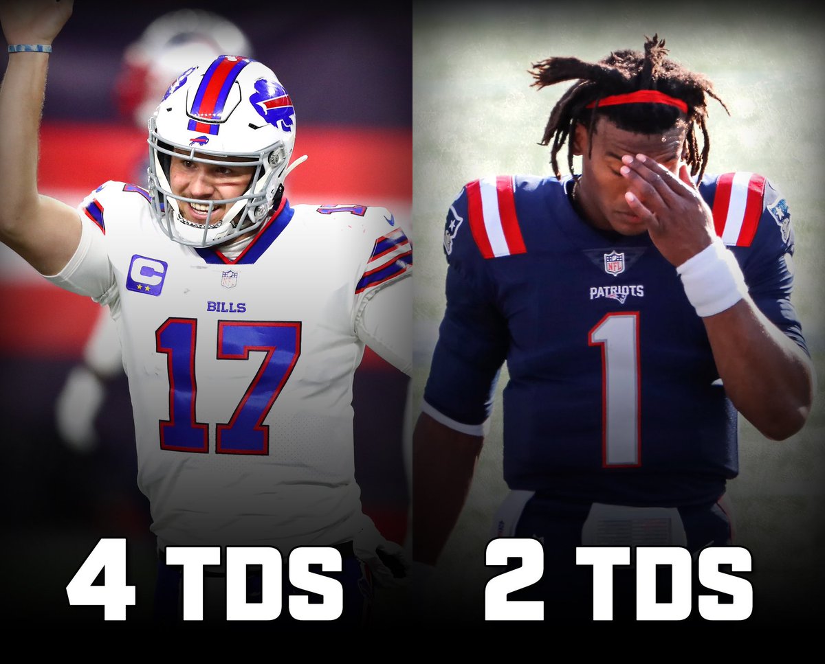 TotalProSports's tweet photo. Josh Allen threw more TDs in Gillette Stadium last night than Cam Newton has all season... https://t.co/vX5qebH93U