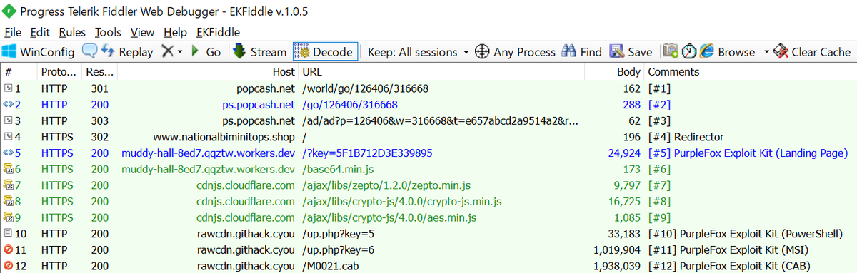 nao_sec's tweet photo. #PurpleFox Exploit Kit -> #PhantomNugget
https://t.co/ekoZOGYnRr https://t.co/wkbsl46TxB