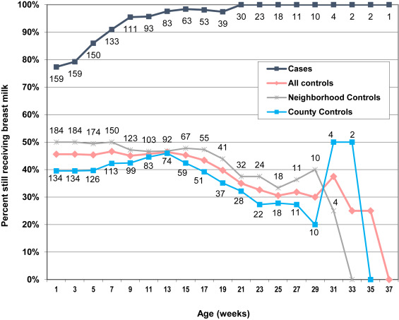 JPediatr's tweet photo. #InfantBotulism is a rare but life threatening disease. In this large and comprehensive case-control study of infant botulism using two types of controls, Panditrao et al identified unique risk factors stratified by age. @MayuriPanditrao @KazerouniNeely https://t.co/eEmWLdjRan https://t.co/sBVuye8kVV