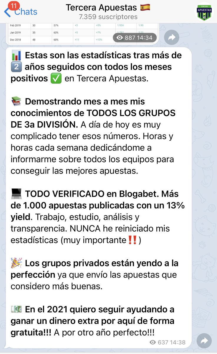 📊 Estas son las estadísticas tras más de 2️⃣ años seguidos con todos los meses positivos ✅

📚 Demostrando mes a mes mis conocimientos de TODOS LOS GRUPOS DE 3a DIVISIÓN.

💻 TODO VERIFICADO en @Blogabet.

💶 En 2021 quiero seguir ayudando a ganar un dinero extra!! A por ello!!!
