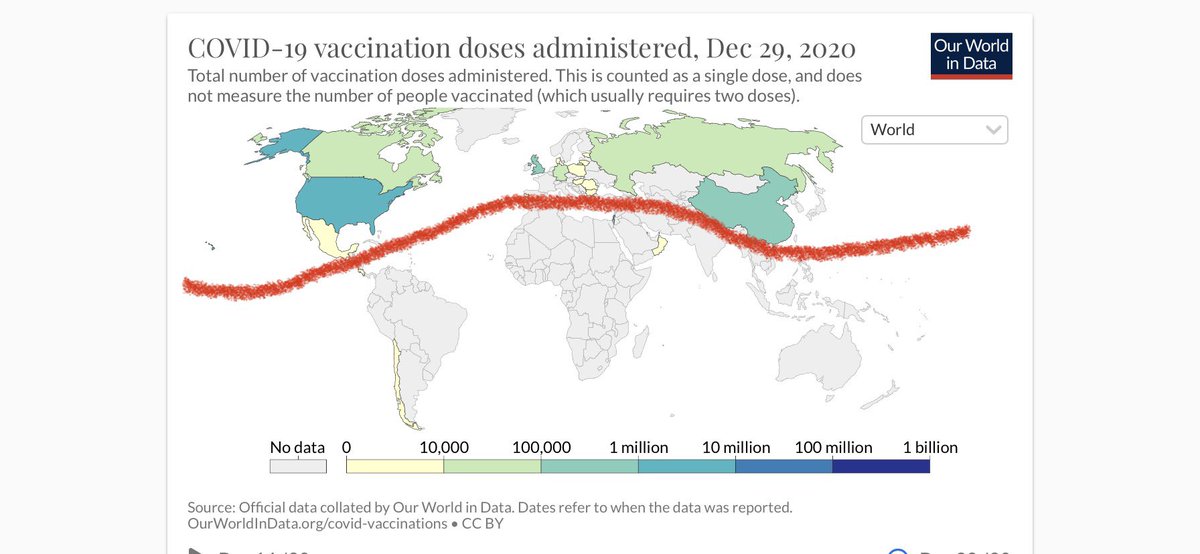 This map is not naturally occurring, it’s not ethical allocation, it’s made by policies and a decision to send vaccines to high bidders first.