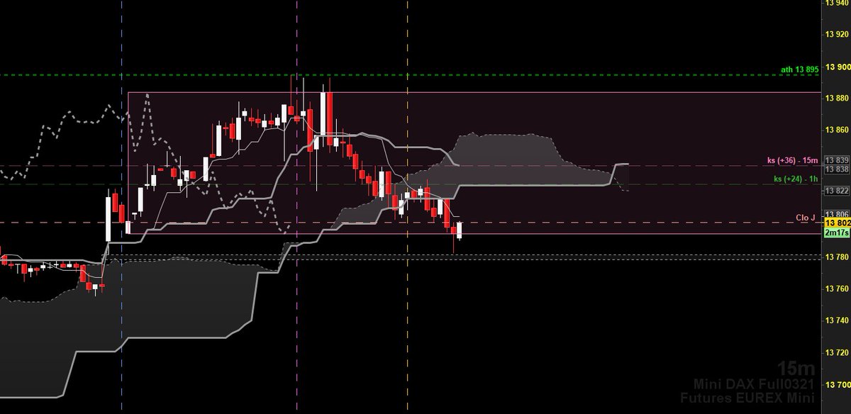 a_b_fx's tweet photo. #dax: bas de canal H1, tendance haussière, bas de range m15: cassure et direction le sous-sol ou retour er nouvel ATH?

H1/m15 https://t.co/vmcfwmnIKs