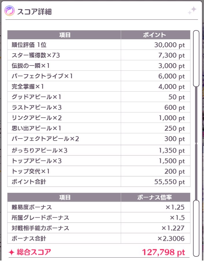 Ope 所属 グレ７ 昇格 編成 Viアルストロメリア 2linkフェスマ 金バフはp甜花 P千雪 Cherry Jerry 6月からグレ６残留をし続け ようやくフェスマ出せました 初グレ７昇格で気持ちよく新年を迎えたい P S 編成紹介参考にさせてもらってます