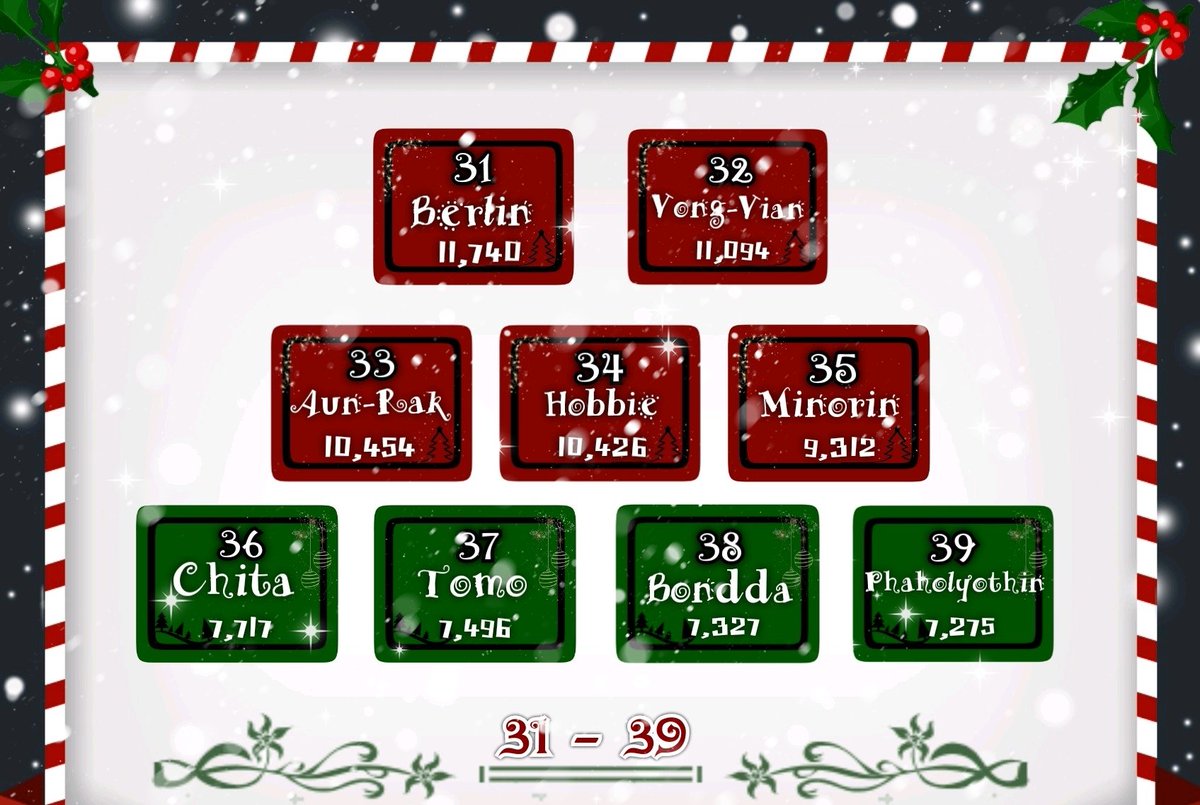 #SOMADX101 #แม้ดอัพเดท

        31 @yutasomadx 
        32 @jaeminmadjrx 
        33 @junkyusomadx 
        34 @jhaknyeonsomadx 
        35 @heejinsomadx 
        36 @newmadjrx 
        37 @jakesomadx 
        38 @baekhosomadx 
        39 @kyumadjrx