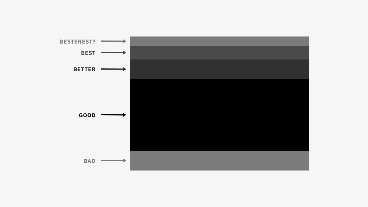 You can always become a better designer even if you think you’re already a good designer.