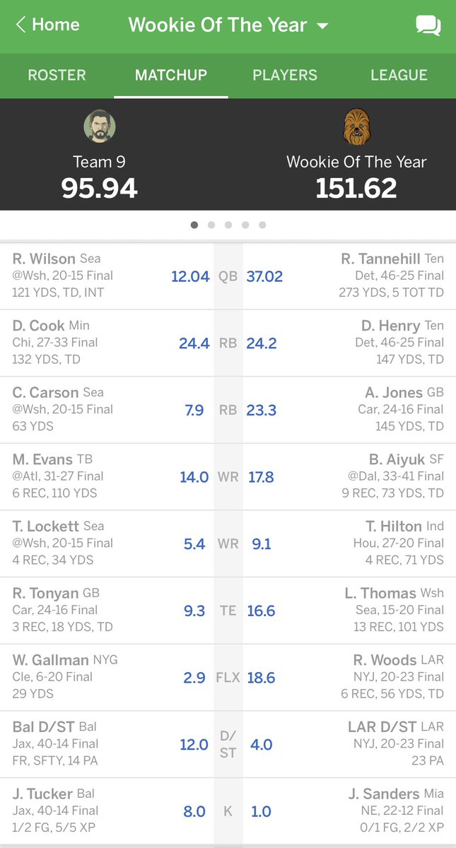 fantasyfunk's tweet photo. @andyholloway Thanks @andyholloway and @TheFFBallers !!!  Won my 10 team league in week 15 championship!  2 years in a row!  #footclantitle #repeatchamp https://t.co/2I39JWffn8