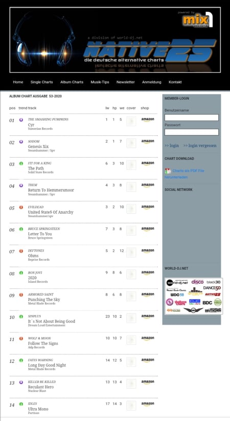 alineofcrows's tweet image. Exciting news for the Crows! This week our debut album 'Devil's Cure' released by Echozone has climbed 7 places from 33 to 26 in the Native 25 German Alternative Charts
