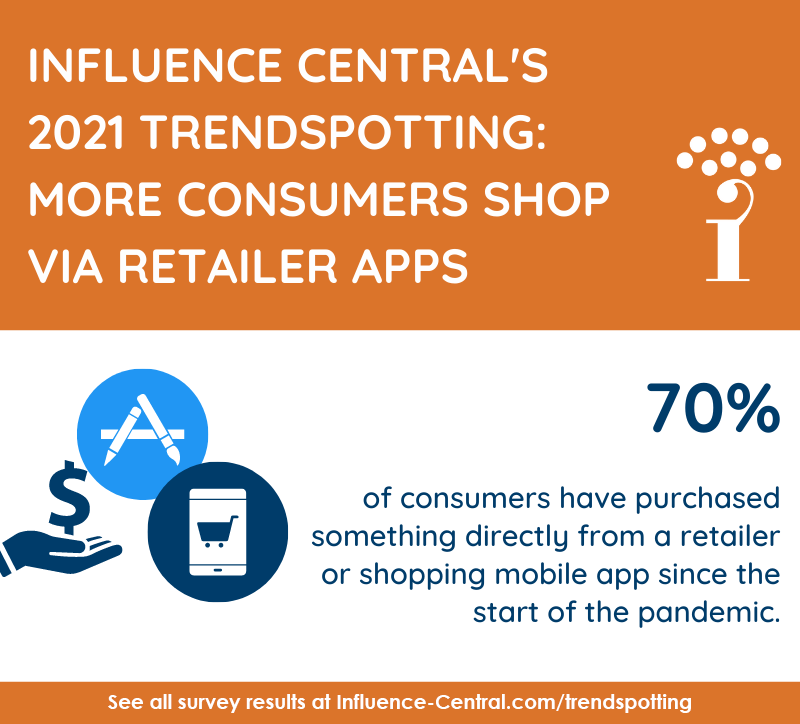InfluenceHQ's tweet photo. 2021 Trendspotting Series, Part 3:
93% of consumers who have used mobile shopping apps say that they will use these same apps as their primary purchase method going forward.
https://t.co/2BT7ZTEi9K
#ecommerce #consumebehavior #onlineshopping #trendspotting https://t.co/CKJ9C5O6oJ