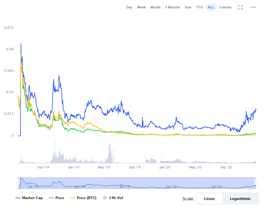 spark_alice's tweet photo. @Dexaran @UniswapProtocol guess the coin https://t.co/x0sLYCu8jp