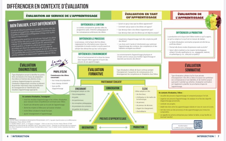 isafil's tweet photo. Comment différencier en contexte d’évaluation ? Voici une #infographie qui synthétise les pistes possibles. 
Ressource utile à garder parmi nos outils de planification 👍

Merci ⁦@LeCentrefranco⁩ pour cette pépite visuelle https://t.co/cI1es3zAj2 https://t.co/jRW35fpcA2