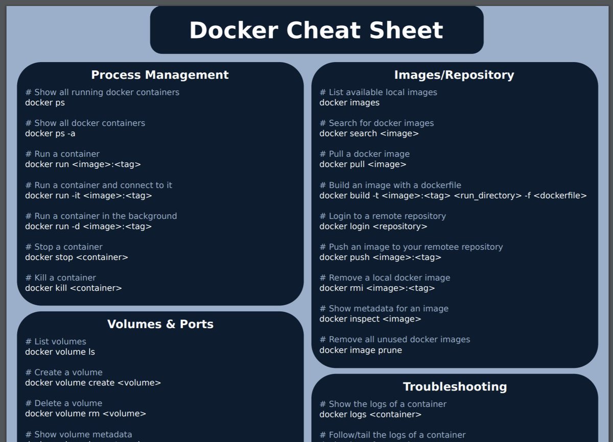 nixcraft's tweet image. Docker Cheat Sheet swissarmydevops.com/wp-content/upl…