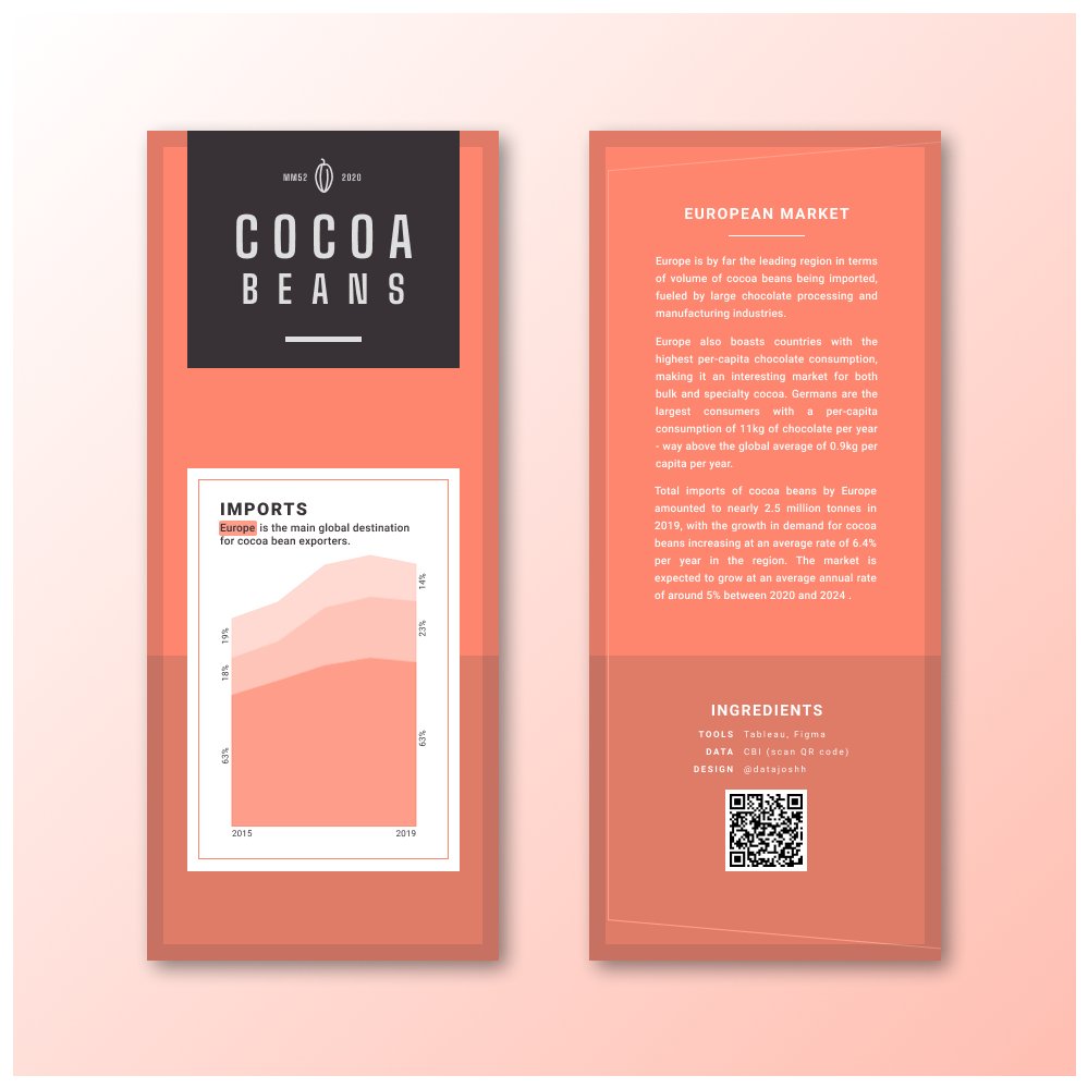 datajoshh's tweet image. The final #MakeoverMonday of the year is on Cocoa Beans imports. See you all in 2021!
Link: public.tableau.com/views/CocoaBea…