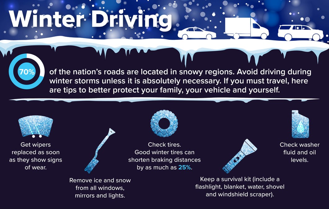 pdromaha's tweet image. Be careful and drive safe out there today! Check out these winter driving tips before you go.  bit.ly/3ht7Zmo