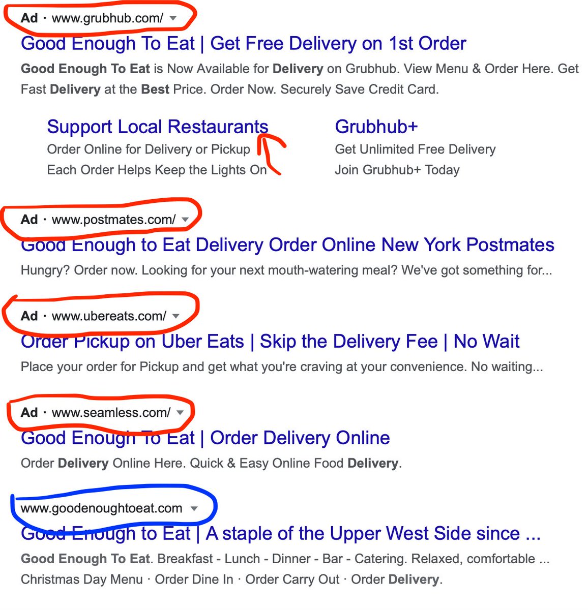 3/8 Or a customer  @Google's the restaurant they want to order food from and uses the word “delivery”FOUR 3rd party delivery sites appear before the restaurant's website.  @Grubhub even says "Support Local Restaurants" which is the opposite of what happens if you click this link.