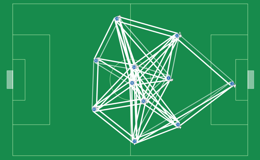 FmCatenaccio tweet picture