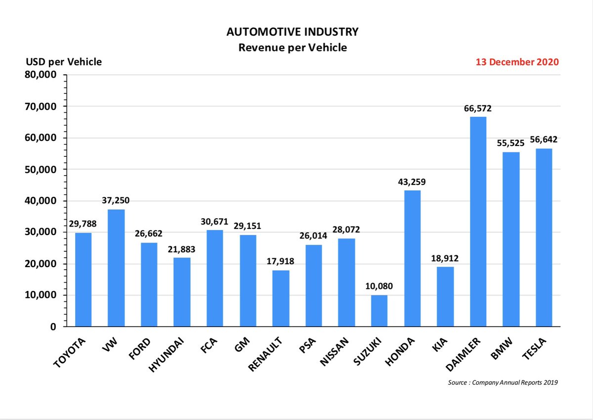 17. In fact the differences can be quite remarkable when compared on a per vehicle basis