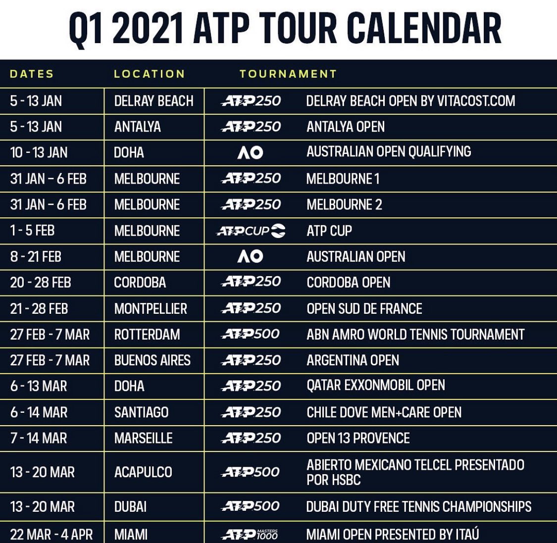 ATP Tour 2021: Schedule of Play for Wednesday March 17 for Dubai and  Acapulco - Tennis Connected