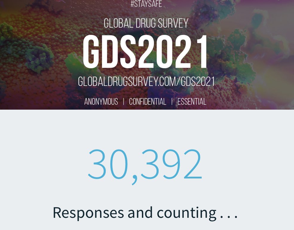 This year’s survey like everything else in 2020 is different. It closes on Jan 31st. Our next report is out Jan 12th looking at #alcohol + #regret #psychedelics #mdma #cocaine and #mdma.  Lessons for everyone on how to #staysafe and have more fun