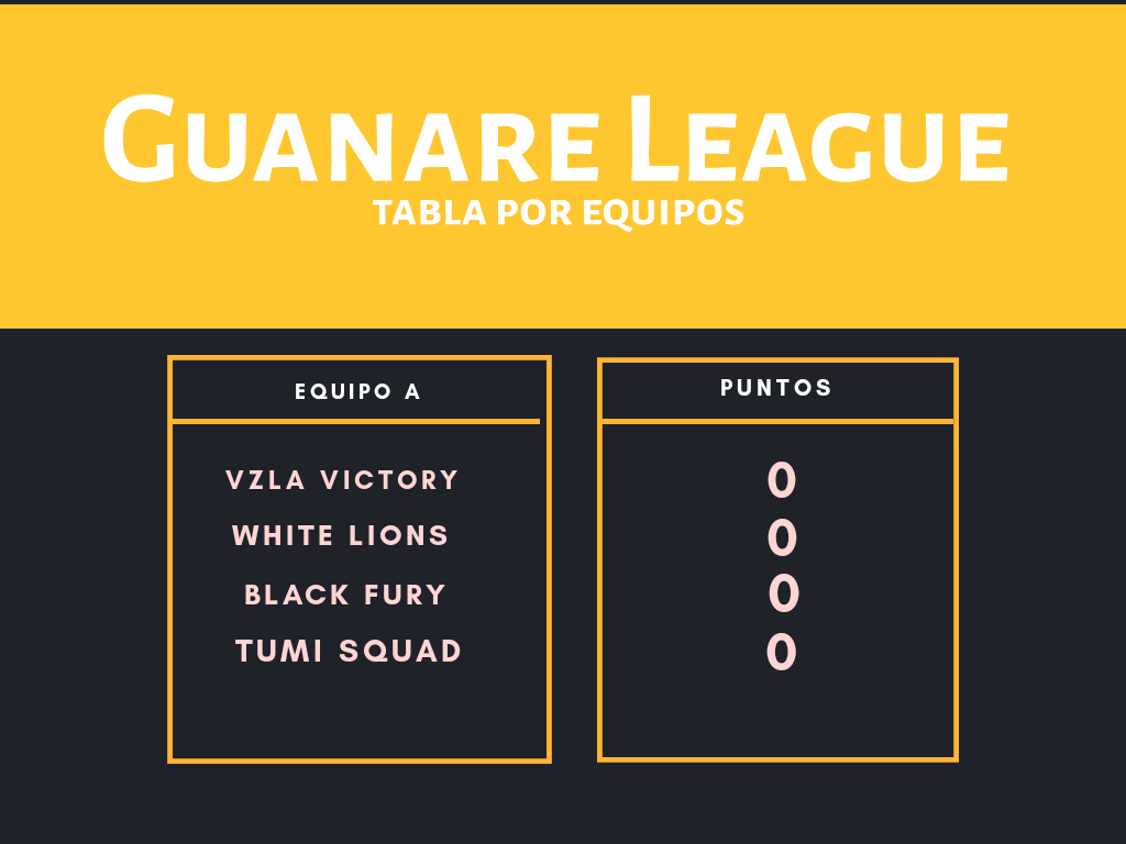 Grupo A 💥 Quien de estos 4 Lograran El Top 2 Para Ir a La siguiente Fase 🤔💥
Fav ♥️