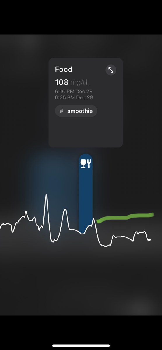 Ideally, I'd fuel with something that brings me up and keeps me up — possibly a different fuel type, less total carb, or longer feeding duration.Here, I'm looking to limit the steep spike, which triggers a significant insulin rush and brings my glucose levels too far down.