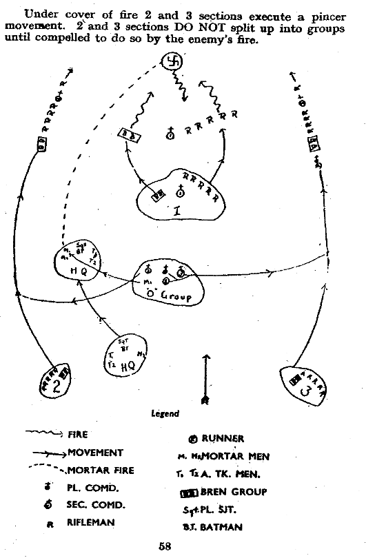 My starting place is Lionel Wigram and the Battle School Movement.The principle objectives were concerned with training a mass of newly conscripted infantry in how to fight. There were precedents from the FWW. This movement though was set up by a Territorial Army officer.2/