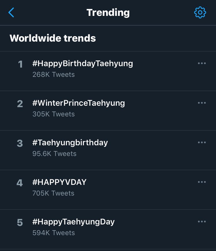 BTS_ARMY's tweet photo. [WORLDWIDE TRENDS]

#HappyBirthdayTaehyung 
#WinterPrinceTaehyung 
#Taehyungbirthday 
#HAPPYVDAY 
#HappyTaehyungDay 

@BTS_twt @bts_bighit https://t.co/Zc892ye0wP