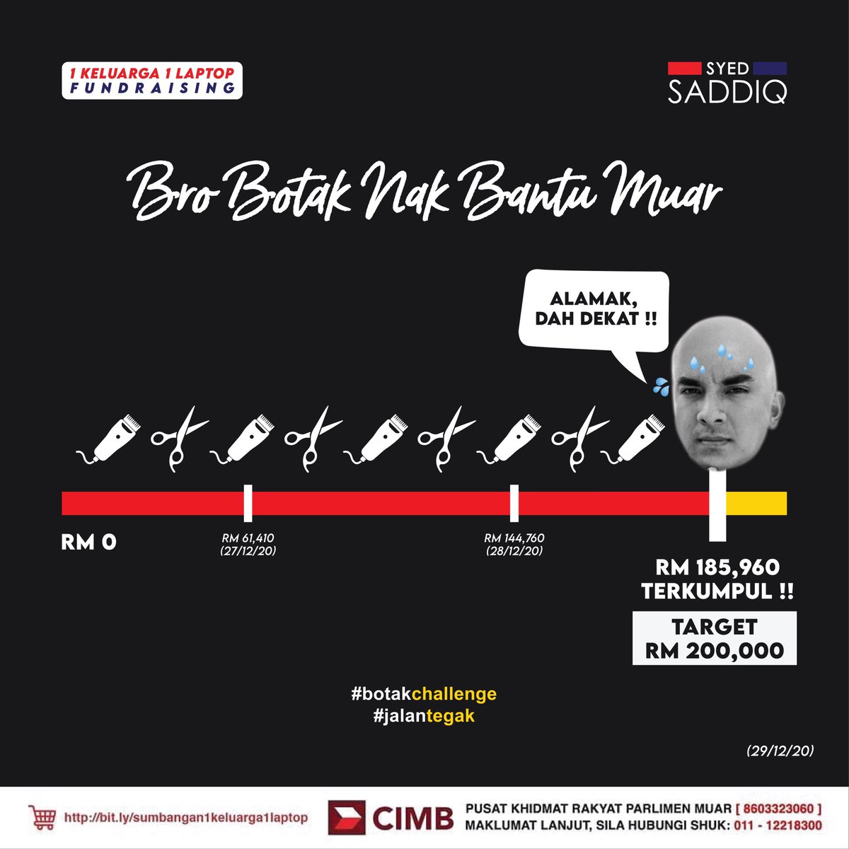 SyedSaddiq's tweet image. RM185,960!!! Terima kasih rakyat Malaysia!!!

Toby pun dah panik. Takut kena botak sekali. Adakah Toby akan menjadi Tobald?

It’s the final countdown! 

Klik bit.ly/sumbangan1kelu… dan bantu pelajar Muo.

#BotakChallenge