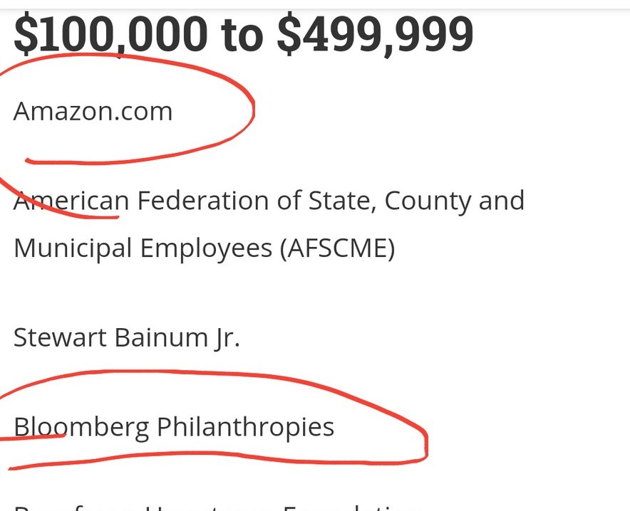 ~20~2nd-Center for American progress was founded by John Podesta... check out their biggest donors $1M+ The Hutchins Family Foundation (Glenn)100K-500K  #Amazon , Bloomberg Philanthropies,  #facebook,  #google, bill gates, microsoft...  https://www.americanprogress.org/c3-our-supporters/