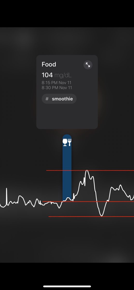 Also notice the post-event drop. Within 30 minutes of finishing both smoothies, my glucose spiked and returned to levels lower than I was at before the smoothie Left low: 77 mg/dLRight low: 85 mg/dL