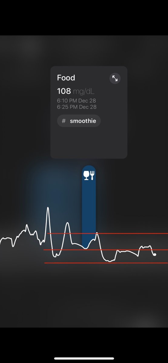 Also notice the post-event drop. Within 30 minutes of finishing both smoothies, my glucose spiked and returned to levels lower than I was at before the smoothie Left low: 77 mg/dLRight low: 85 mg/dL