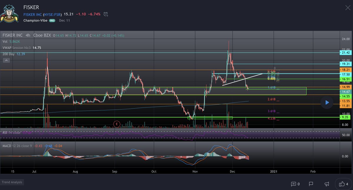 As you can see, both the trades I put out, were AFTER the markdowns in price, they were not FOMO trades. Then I take profits by selling to the FOMO'ers, and wait until the next drop. Truly hope this thread helps in terms of how to play a trend.